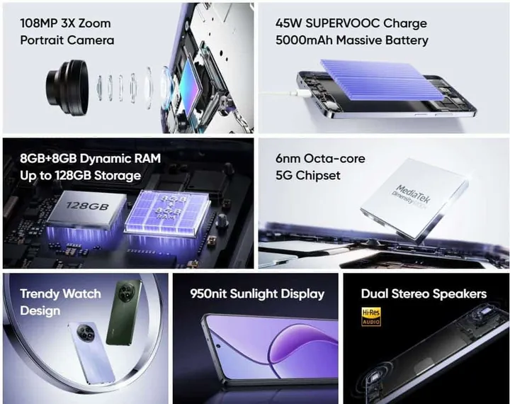main highlights of realme 12