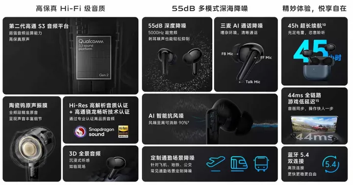 main highlights of tws 4