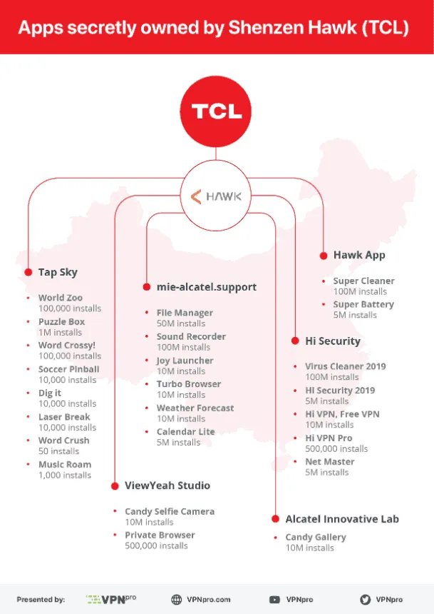 malicious apps a