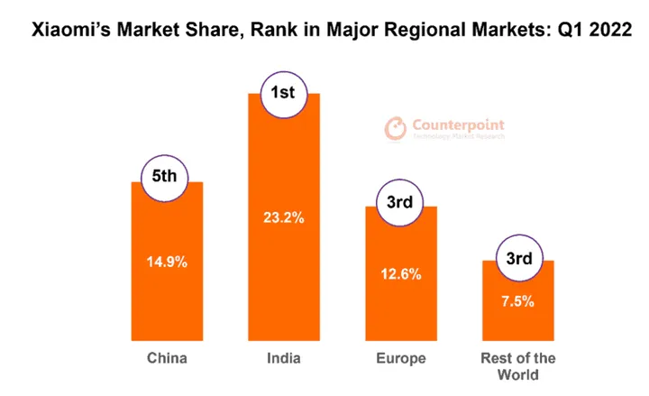 market share and ranking 1024x624 1