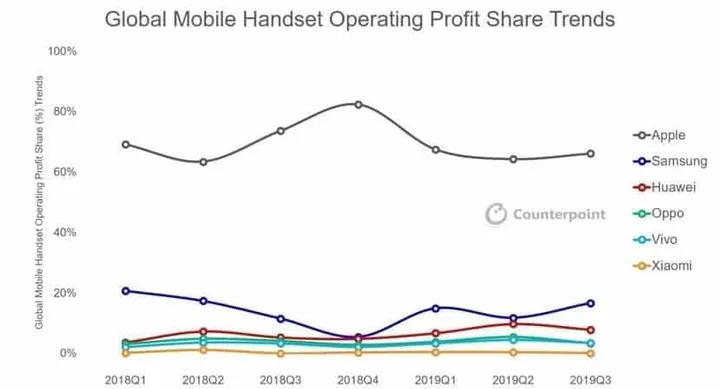 market share q3