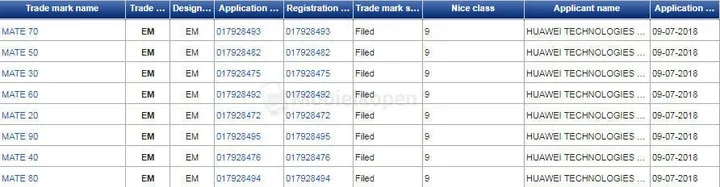 mate 20 thorugh mate 90 monikers trademarked