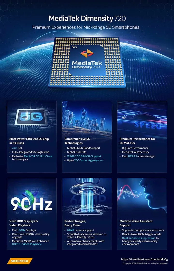 mediatek dimensity 720 infographic