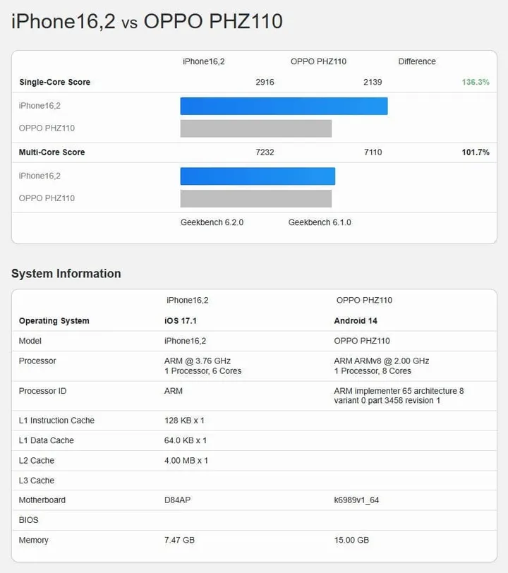 mediatek dimensity 9300 vs apple a17 pro