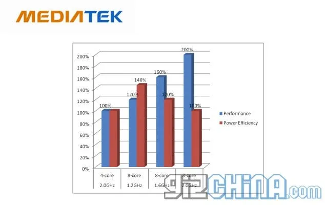 mediatek mt6590 8 core 2