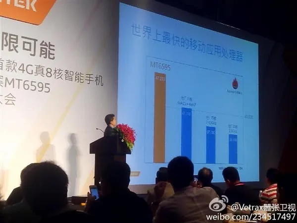 mediatek mt6595 launch
