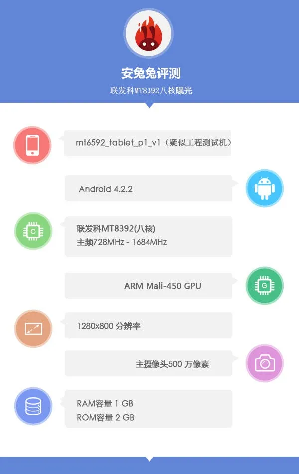 mediatek mt8392 octa core benchmark 1