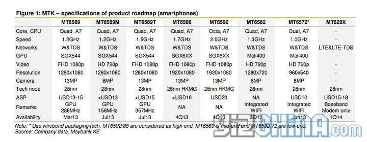 mediatek roadmap 2013 2014 phones