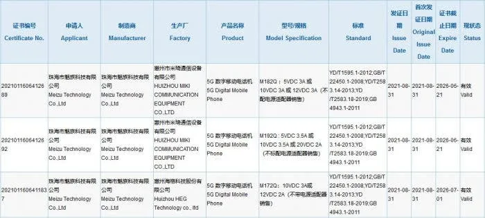 meizu 18s series 3c certification