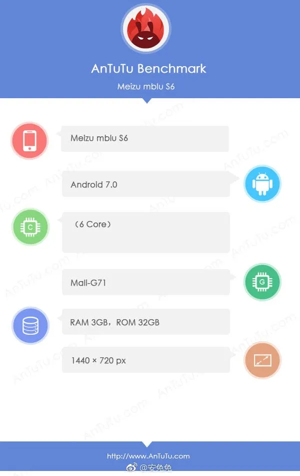 meizu mblu 6s antutu