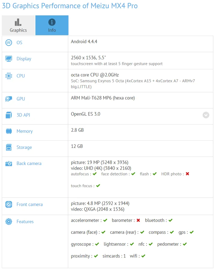 meizu mx4 pro specifications and benchmarks