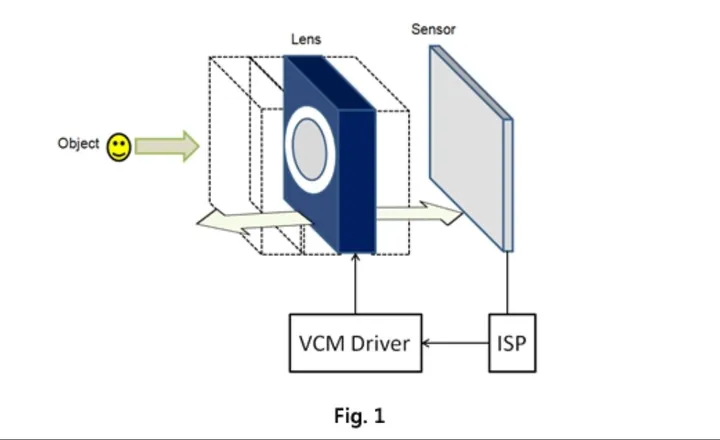 mi 9 closed loop motor open