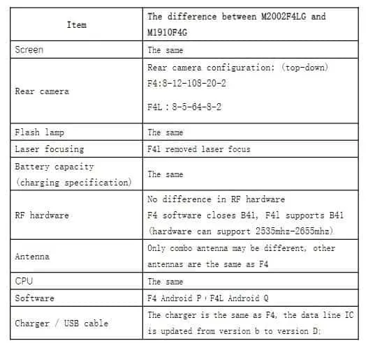 mi note 10 versus mi note 10 lite