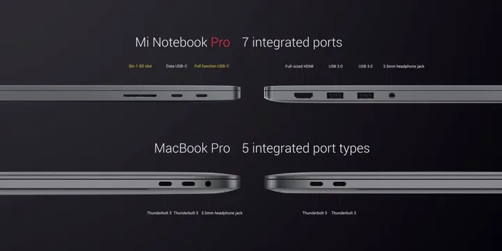 mi notebook pro ports