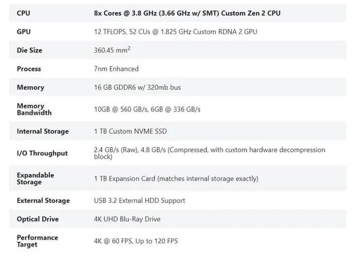 microsoft xbox series x g