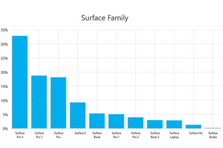 microsofts surface go tablet has a sluggish debutjpg