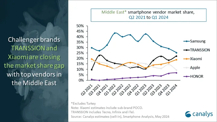 middle east market b