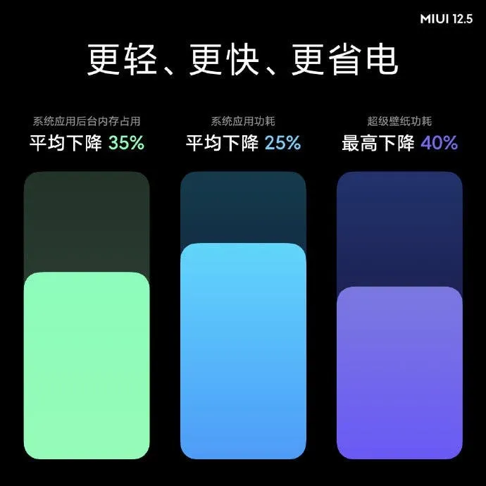 miui 125 a
