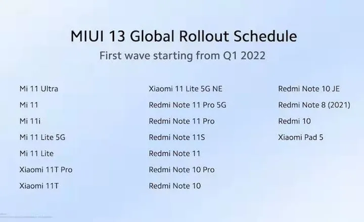 miui 13 1