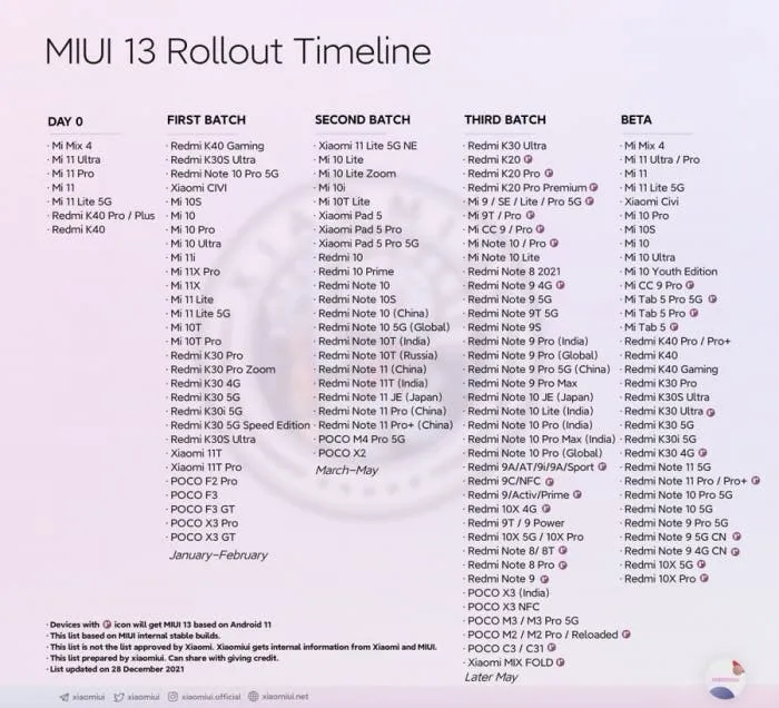 miui 13 281221
