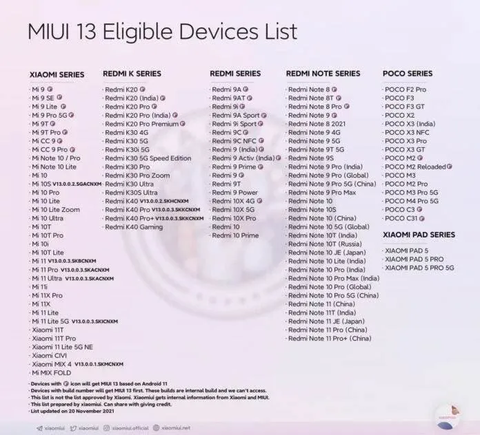 miui 13 eligible device list