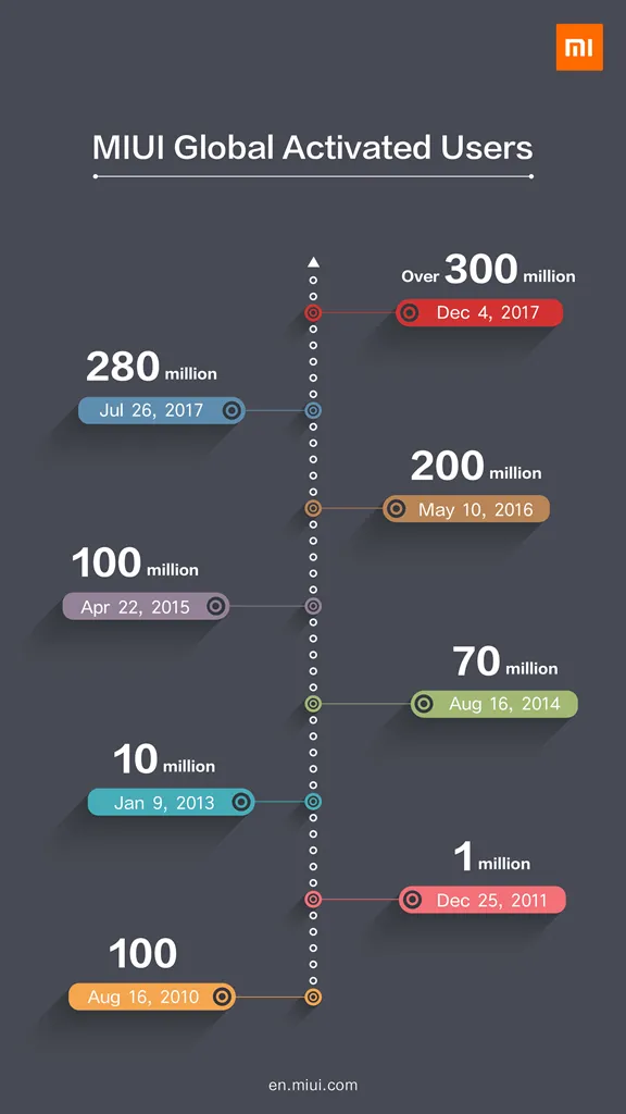 miui