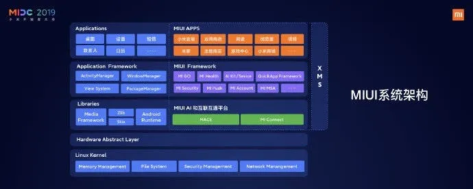 miui strategy b