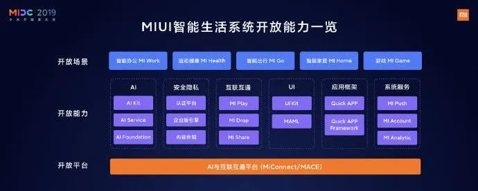 miui strategy c