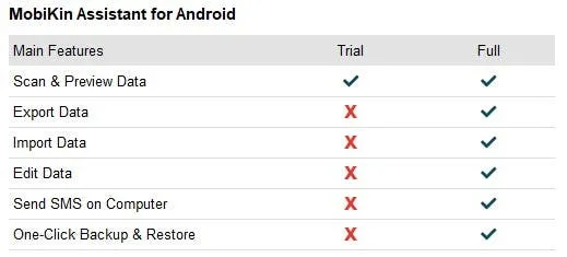 mobikin assistant for android 1