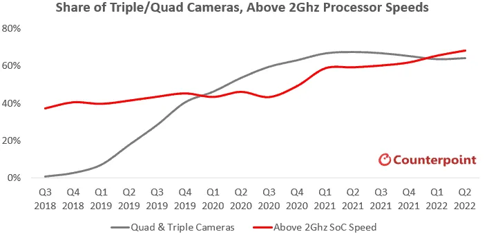 mobile phone inventory
