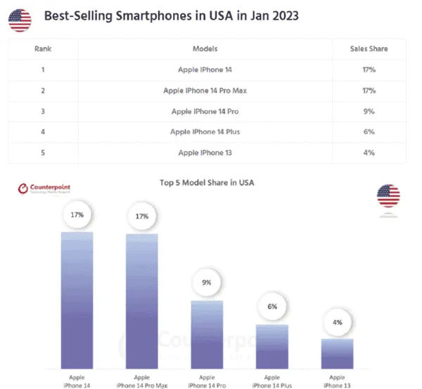 mobile phones a