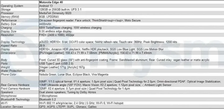 moto edge 40 detailed specs