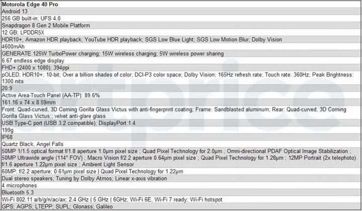 moto edge 40 pro detailed specs