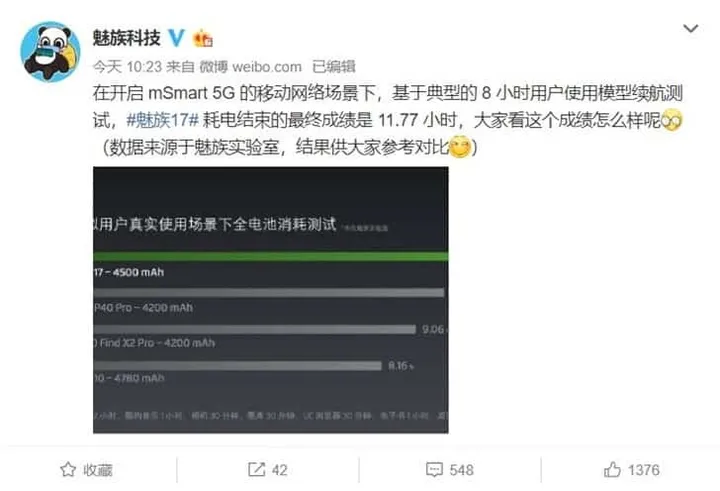 msmart 5g a