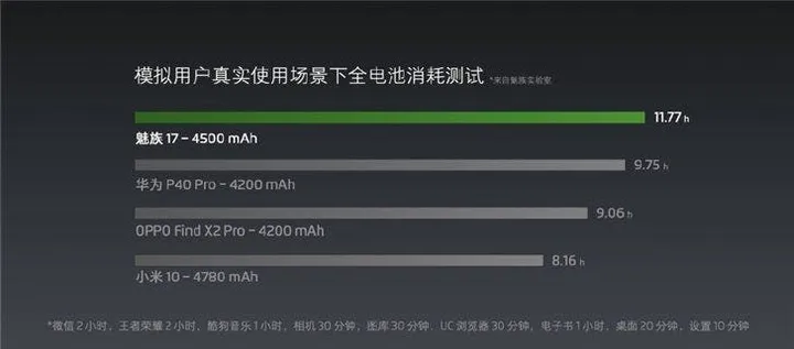 msmart 5g