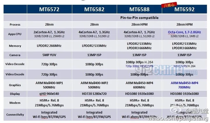 mtk6592 full specifications