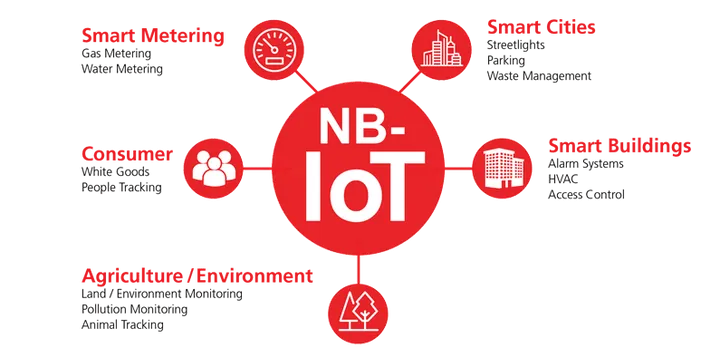 nb iot applications blog post 0 0