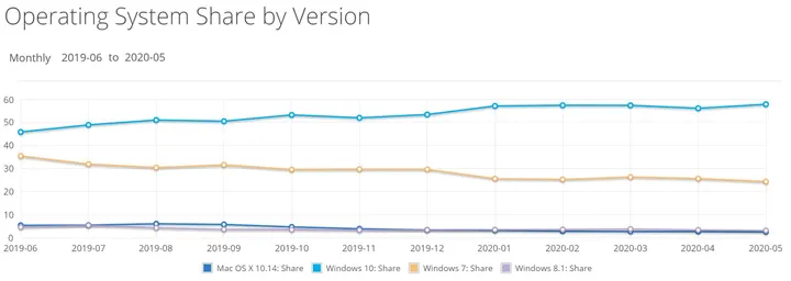 netmarketshare may 2020