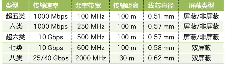 network cable a