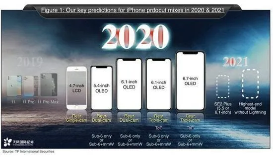 new iphone