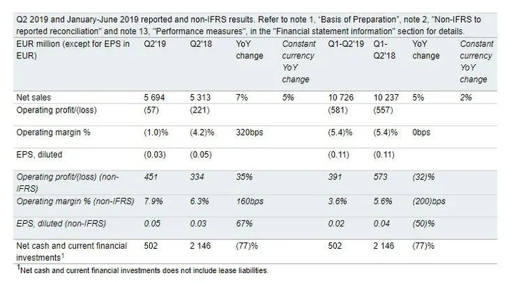 nokia sales