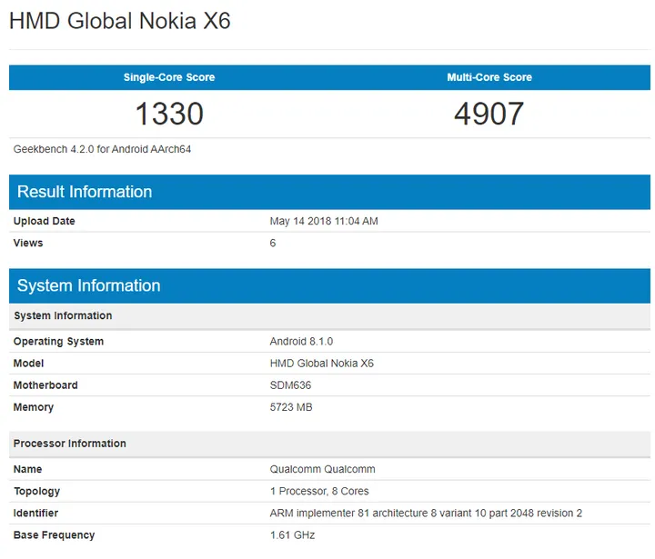 nokia x6