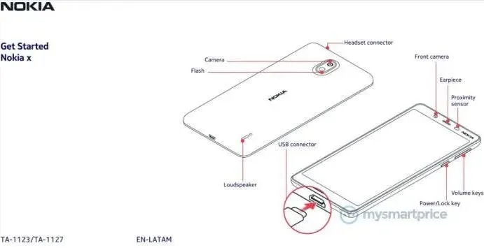 nokiaa