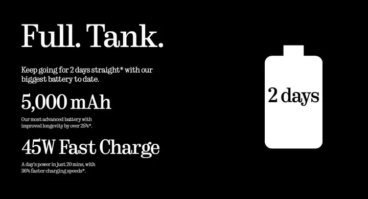 nothing phone 2a battery