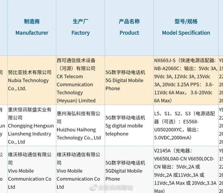 nubia red magic 6s pro 3c certification