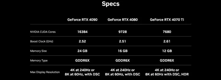 nvidia 4070 ti specs
