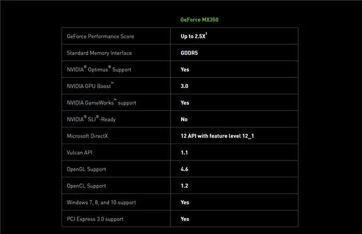 nvidia mx 350