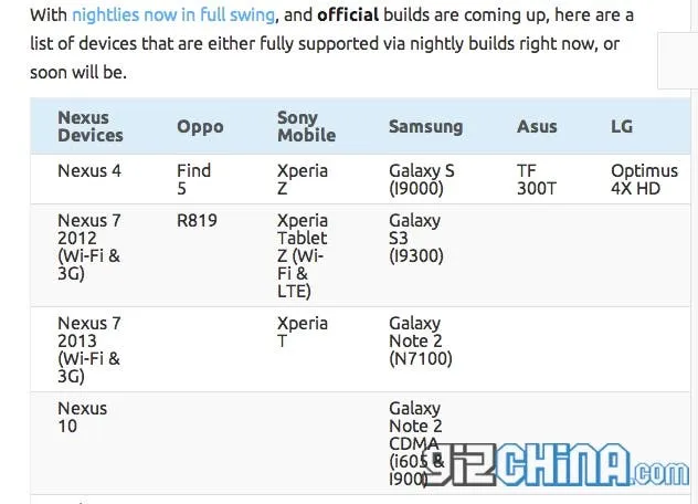 omni rom supported devices