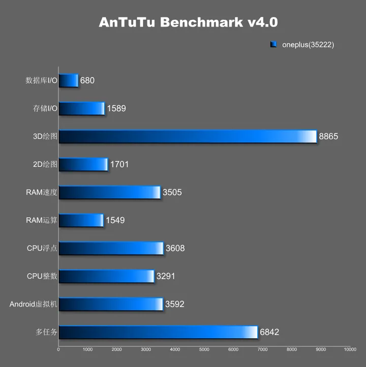 one plus one antutu specifications