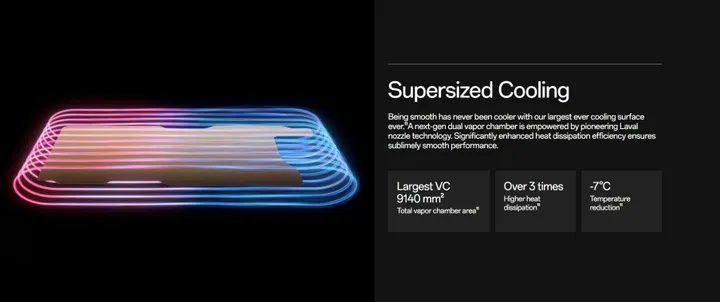 oneplus 12r cooling